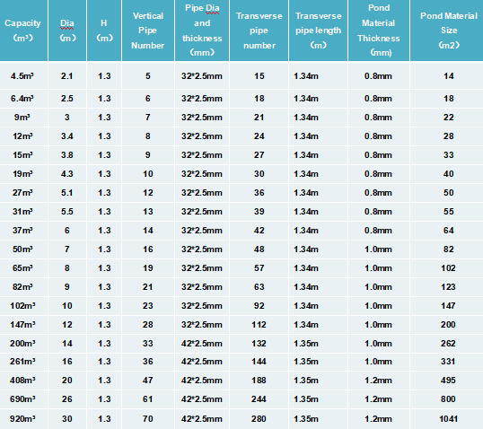 Round shape galvanized pipe supprt round farming tank 4