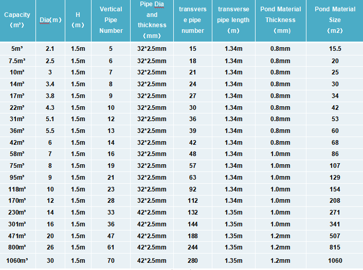 Round shape galvanized pipe supprt round farming tank 3