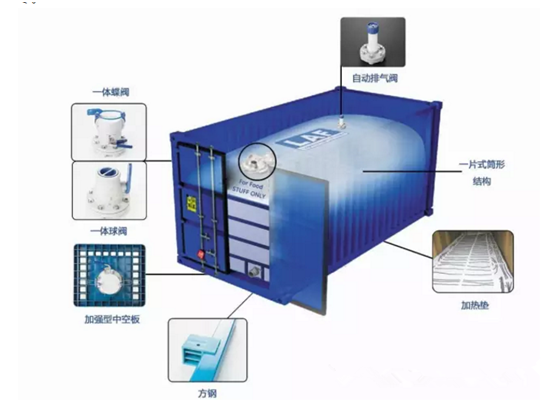 Container flexitank export 3