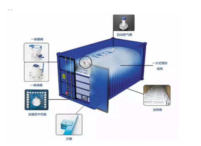 What is a flexitank 2