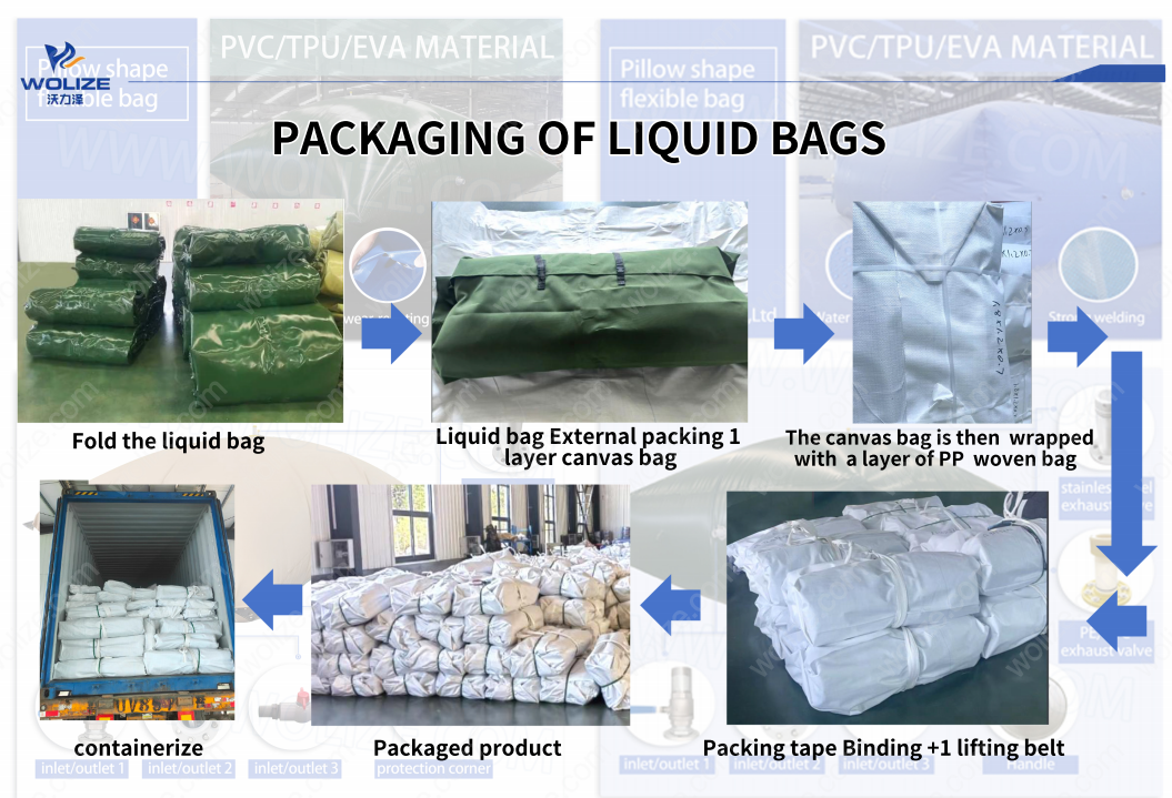 Flexitanks: Flexible, safe and economical liquid packaging solutions 2