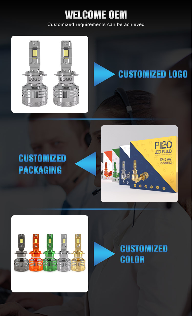 120W 20000LM Super Bright LED Headlamp Kits Auto Lighting Parts H4 H7 H11 9005 H9 OEM Manufacturer LED Headlight Bulb