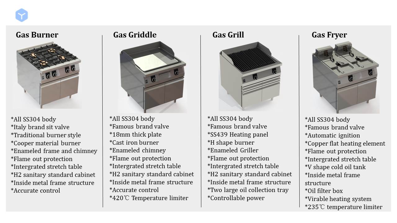 Furnotel Luxe Series Cooking Range for 5 Star Hotel Open Kitchen 3
