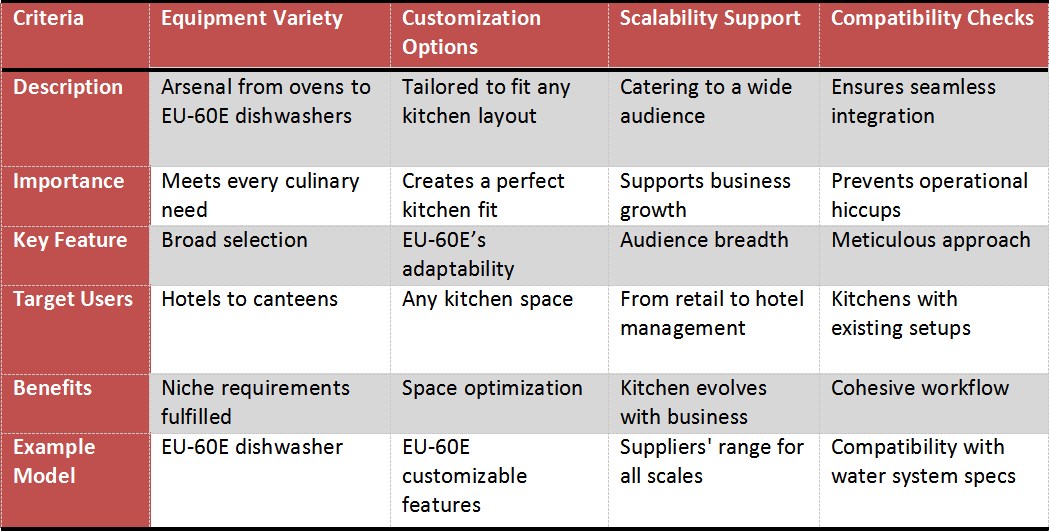 Chọn các nhà cung cấp thiết bị nấu ăn thương mại phù hợp! 2