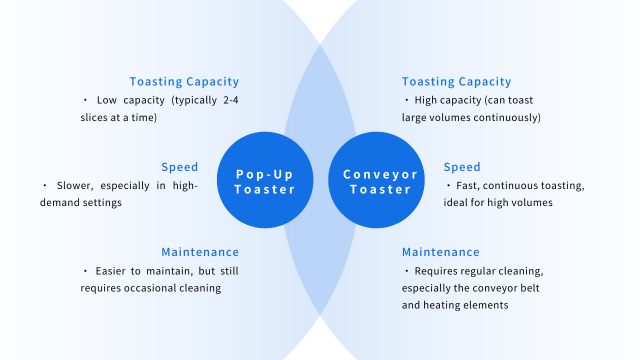 Pop-Up Toasters VS Conveyor Toasters