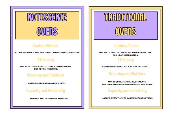How Rotisserie Ovens Differ from Traditional Ovens
