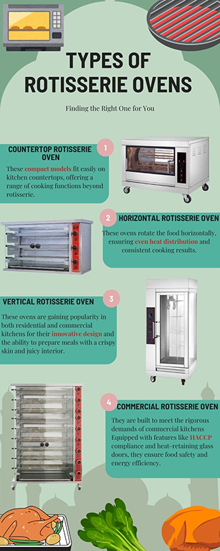 Types of Rotisserie Ovens