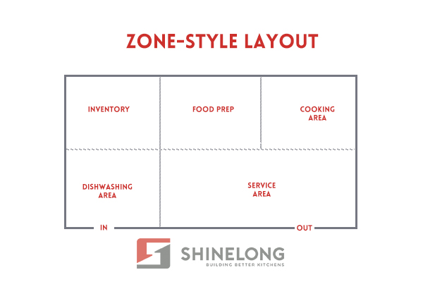 kitchen zone style layour