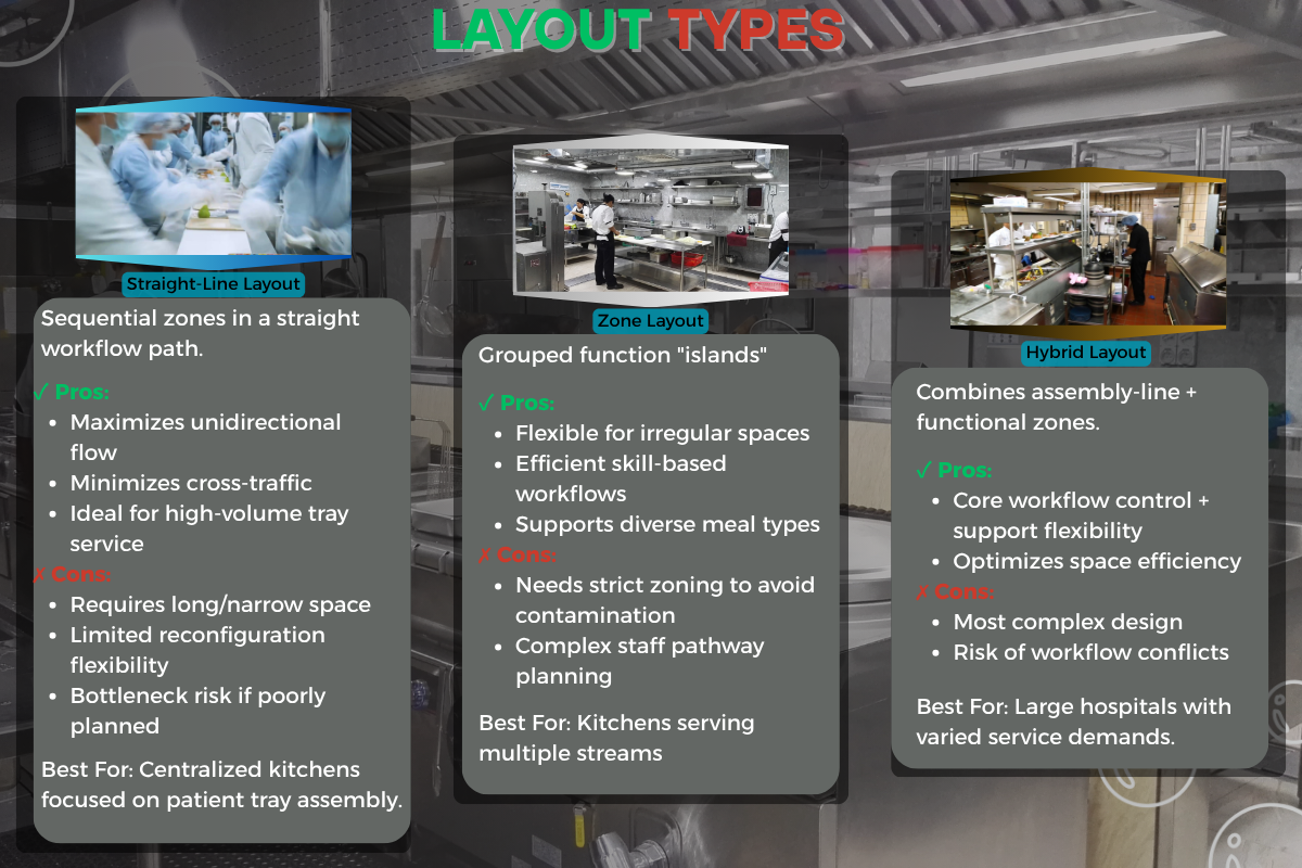 طرح آشپزخانه بیمارستان معمولی: تعریف ، استانداردهای طراحی و راه حل های شینلونگ 2