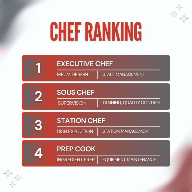 Understanding the Ranks and Roles of Chefs in Hotel Kitchens | Shinelong