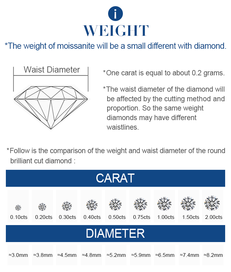 Black Moissanite Emerald Cut Gemstones - Wholesale Factory Price - Multifunktionellt <dli 30