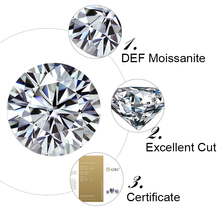 Messi Jewelry - Moissanite Diamond Stone Wholesale Price Loose Green Champagne Grey Blue Black Yellow Pink Color Moissanite Round 18