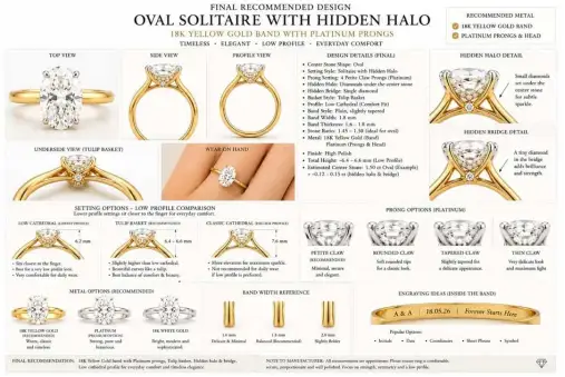 18 karat guldring IGI Lab diamant grøn LG758512390 OVAL MODIFICERET BRILLANT 2,09CT VVS2 D 10,12 x 6,75 x 4,23 MN US$1418 - Depositum US$992 1