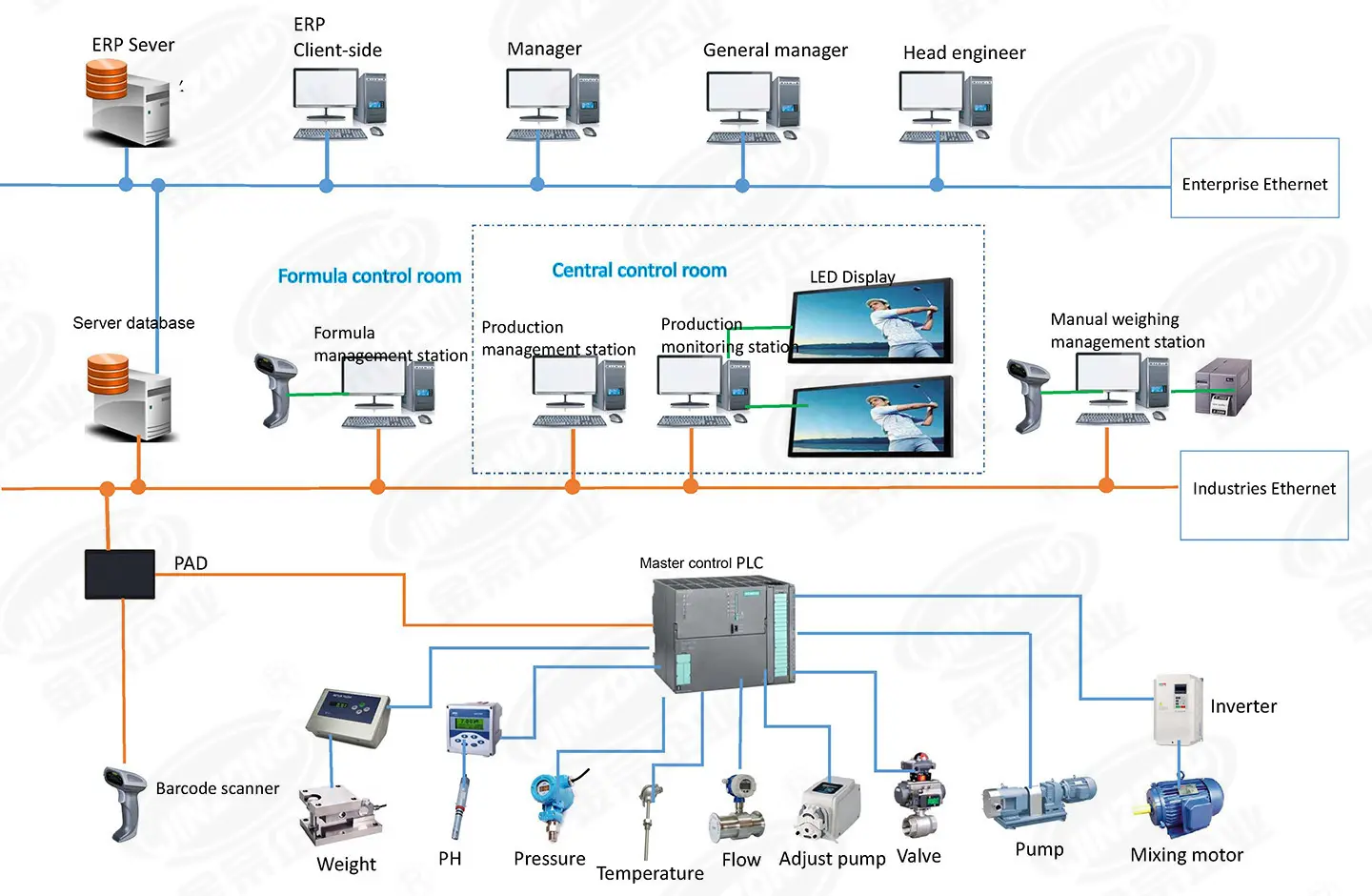 Jinzong Machinery precise automated production systems supplier for plant 3