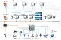Jinzong Machinery precise automated production systems supplier for plant 3