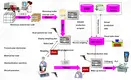 Jinzong Machinery precise automated production systems supplier for industary 3