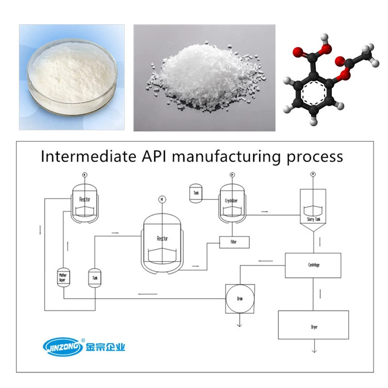Active Pharmaceutical Ingredients intermediate manufacturing plant 1