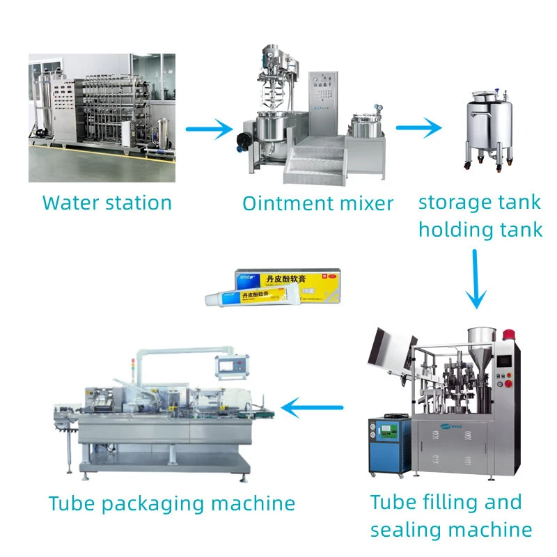 Full topical pharmaceutical making machines cream ointment manufacturing plant 1