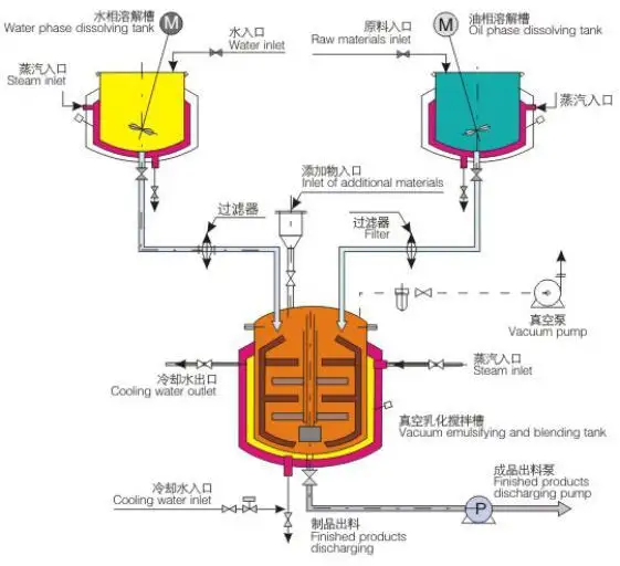 Jinzong Machinery custom mixing plant company for pharmaceutical 6