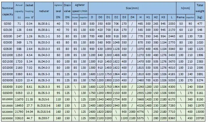 good quality equipment used in pharmaceutical industry jr for sale for pharmaceutical 2
