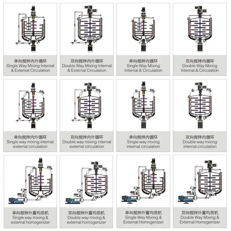 best sale evergreen equipment series online for reflux 2