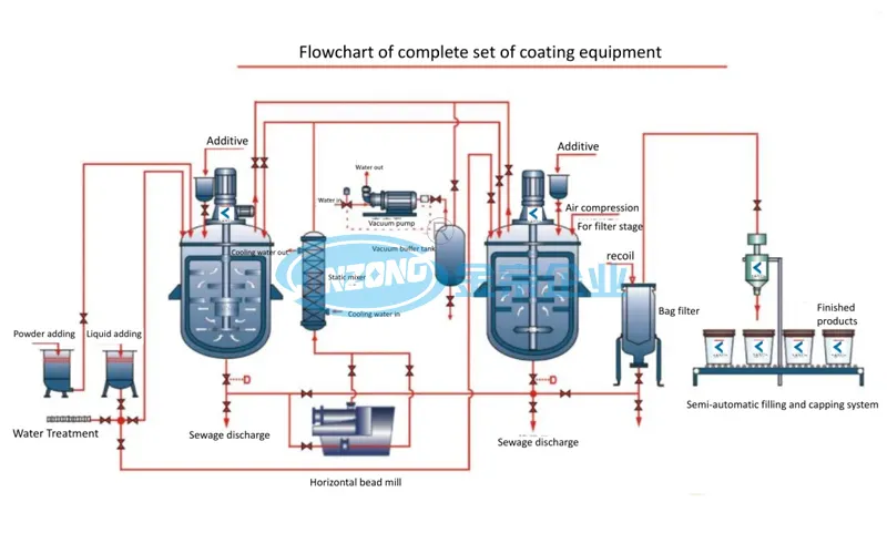 Jinzong Machinery coating pan machine company for reaction 3