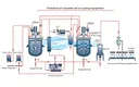 Jinzong Machinery coating pan machine company for reaction 3
