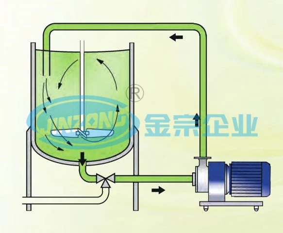 One Stage and 3 Stages Inline Homogenizer Pump for Pharmaceuticals