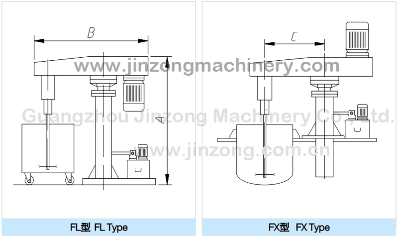 China Paint Mixer Making Machine Equipment