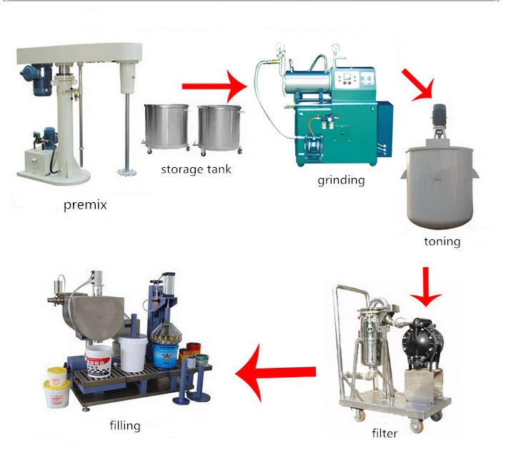 Anticorrosive Paint/Coating Production Plant in China 1