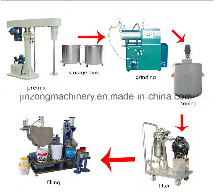 Paints Mixing Making Production Machine Factory Paint Mixer 1