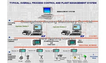 Lab Stainless Steel Reactor Pilot Reactor Small Scale Synthesis Reaction Plant
