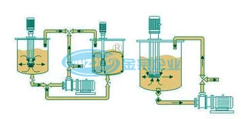 3 Stage Inline Homogenizer Pump Ex-Circulation Emulsifying Pump