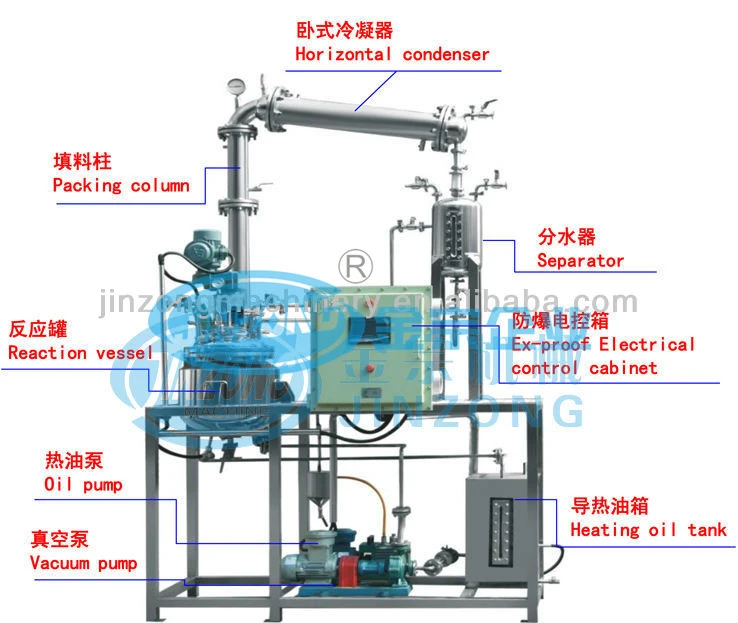 Customized Pilot Pharmacy Intermediate Reaction Processing Plant
