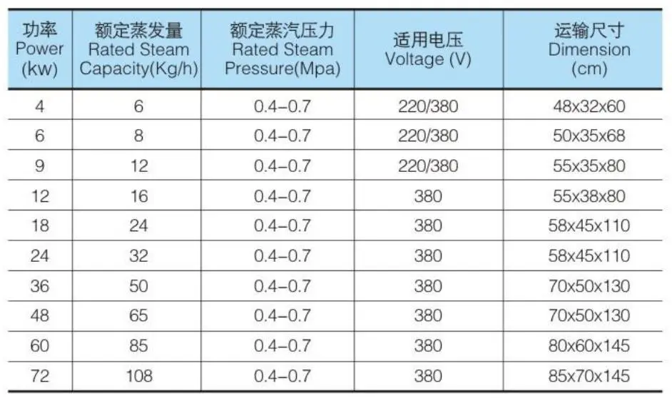 Hot Water Boiler for Steam Heating Machine