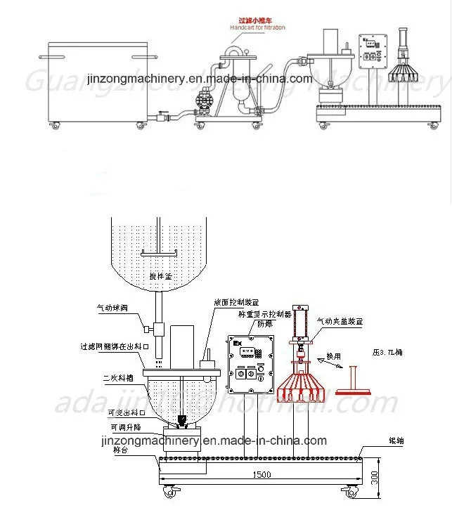 High Quality Liquid Filling Machine for Daily Chemical