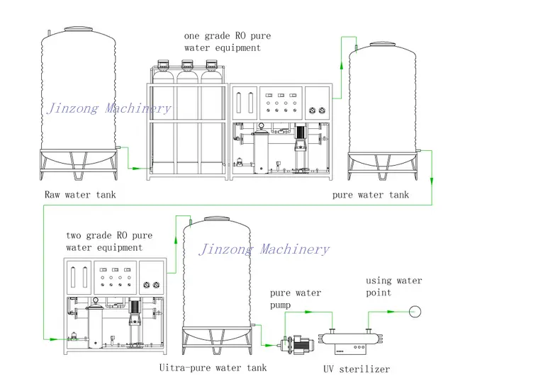 Hot Sales One Stage Reverse Osmosis Water Treatment
