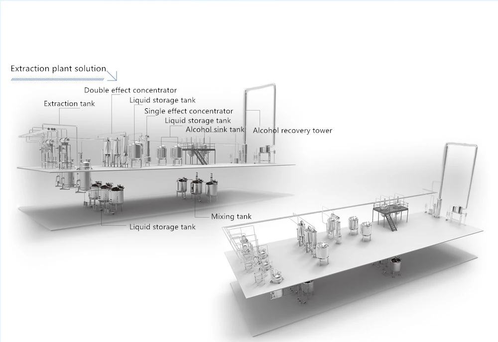 Extraction and Concentration Production Line for Pharmaceutical Extraction Plant Solution