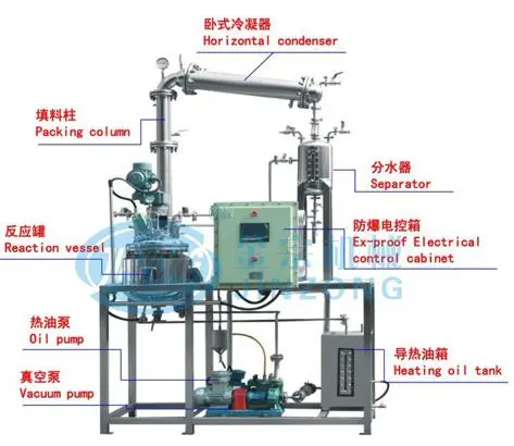 Laboratory Small Scale Glass Lined Pilot Reaction Plant Gl Reactor