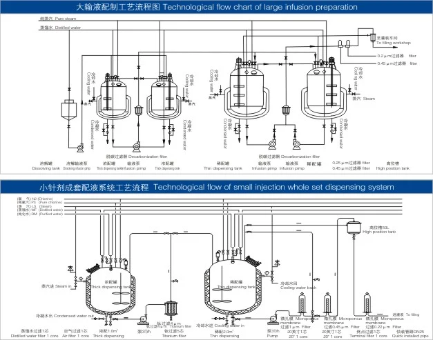 Injection Liquid Processing Stainless Steel Mixing Tank