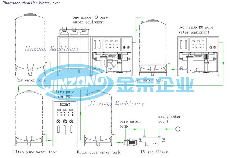 Drinking Water Potable Water Treatment RO Purifier Filter