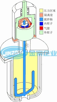Glass Lined Reactor for Food and Pharmacy Process Plant