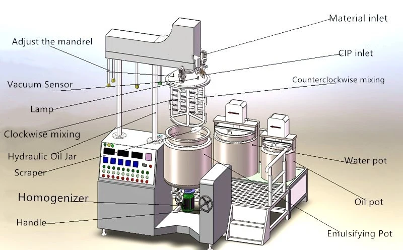 2000 Liter Vacuum Emulsifier for Ointment