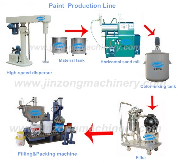 China High Speed Vacuum Dissolver