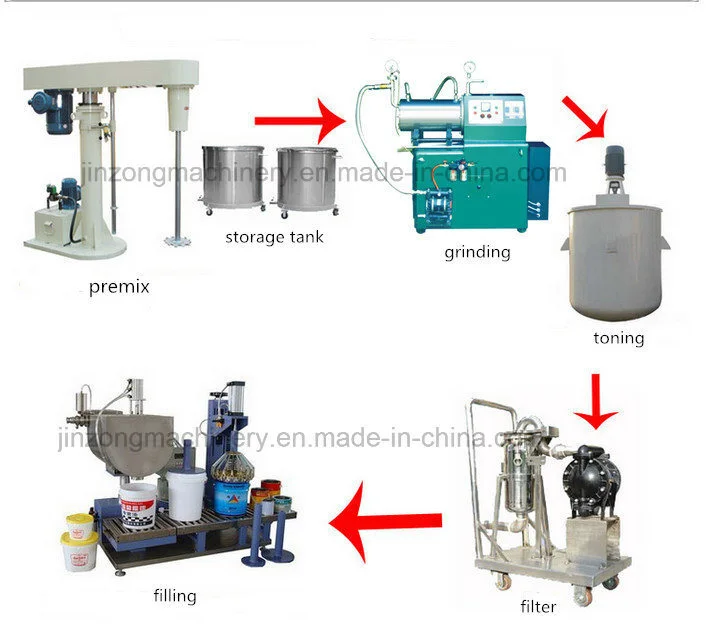 China Antirusting Paint Production Equipment 1