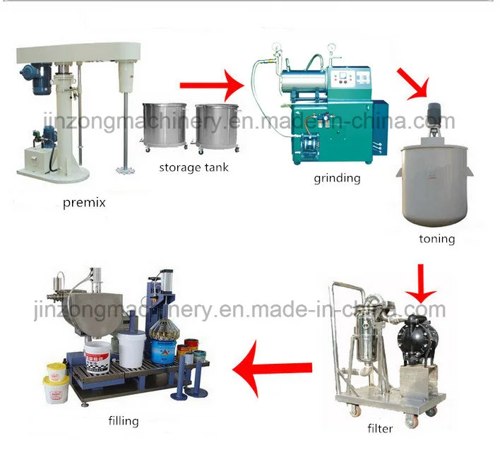 China Antirusting Paint Production Equipment