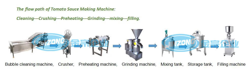 China Tomato Ketchup Fruit Paste Making Whole Production Line Manufacturer 1