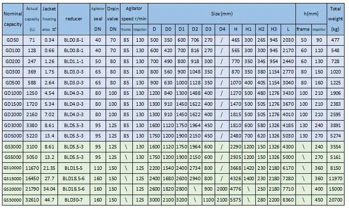 Pharmaceutical Glass Lined Hydrolysis Synthesis Distillation Vessel Concentrator Reactor
