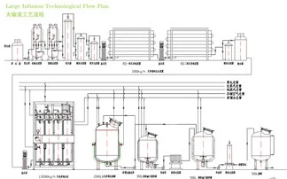 Pharmaceutical Processing Mixing Tank Oral Liquid Syrup Manufacturing Plant