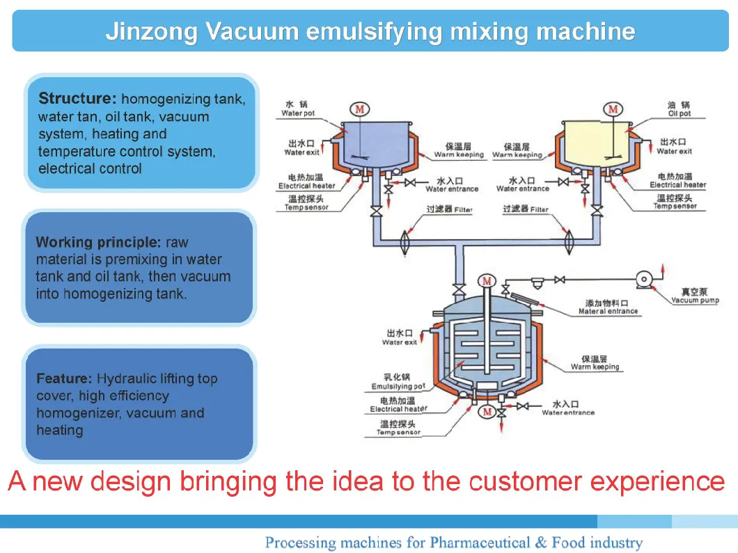 Ointment Cream Gel Mixing Manufacturing Machine Emulsifying Mixer